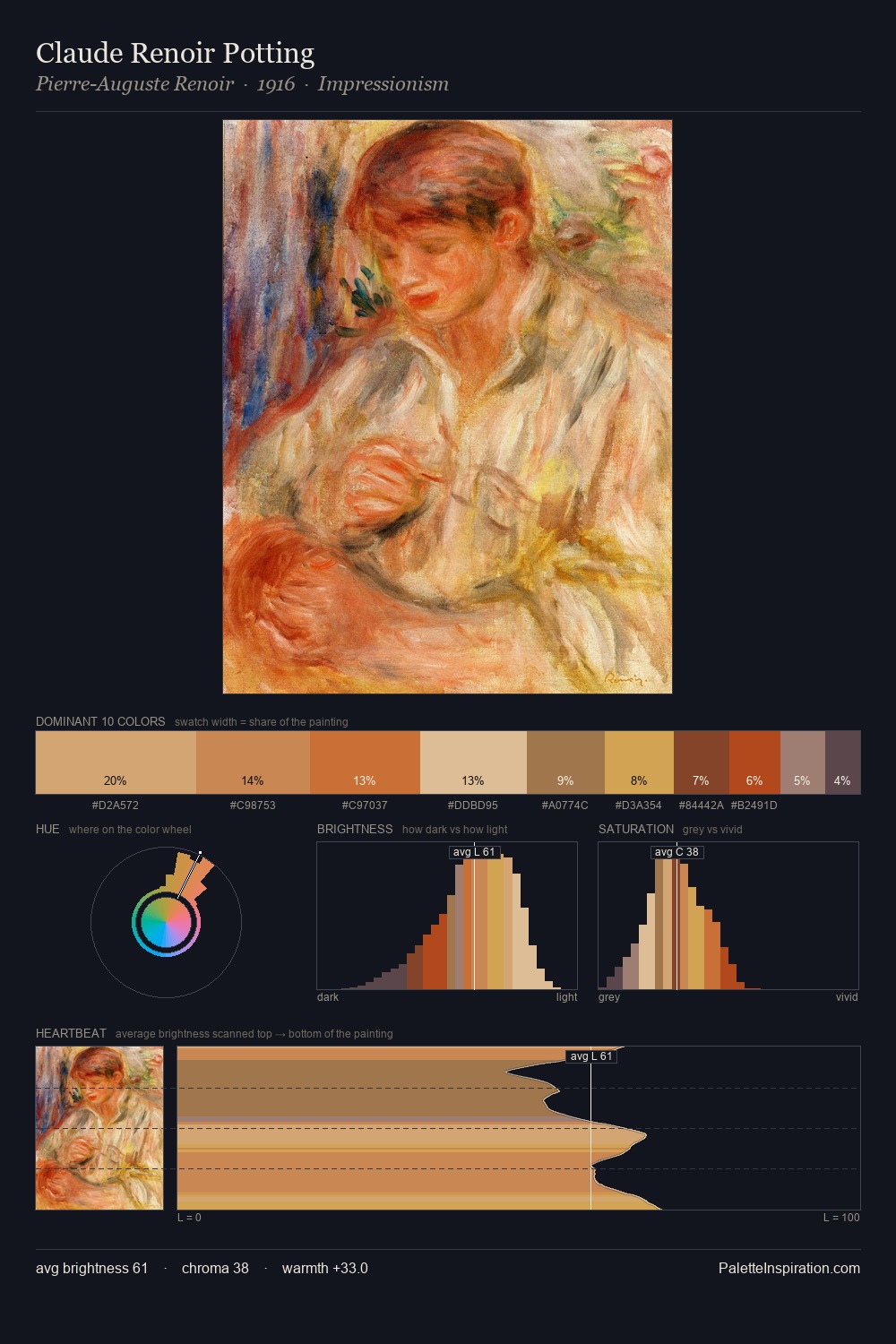 Claude Renoir Potting palette card