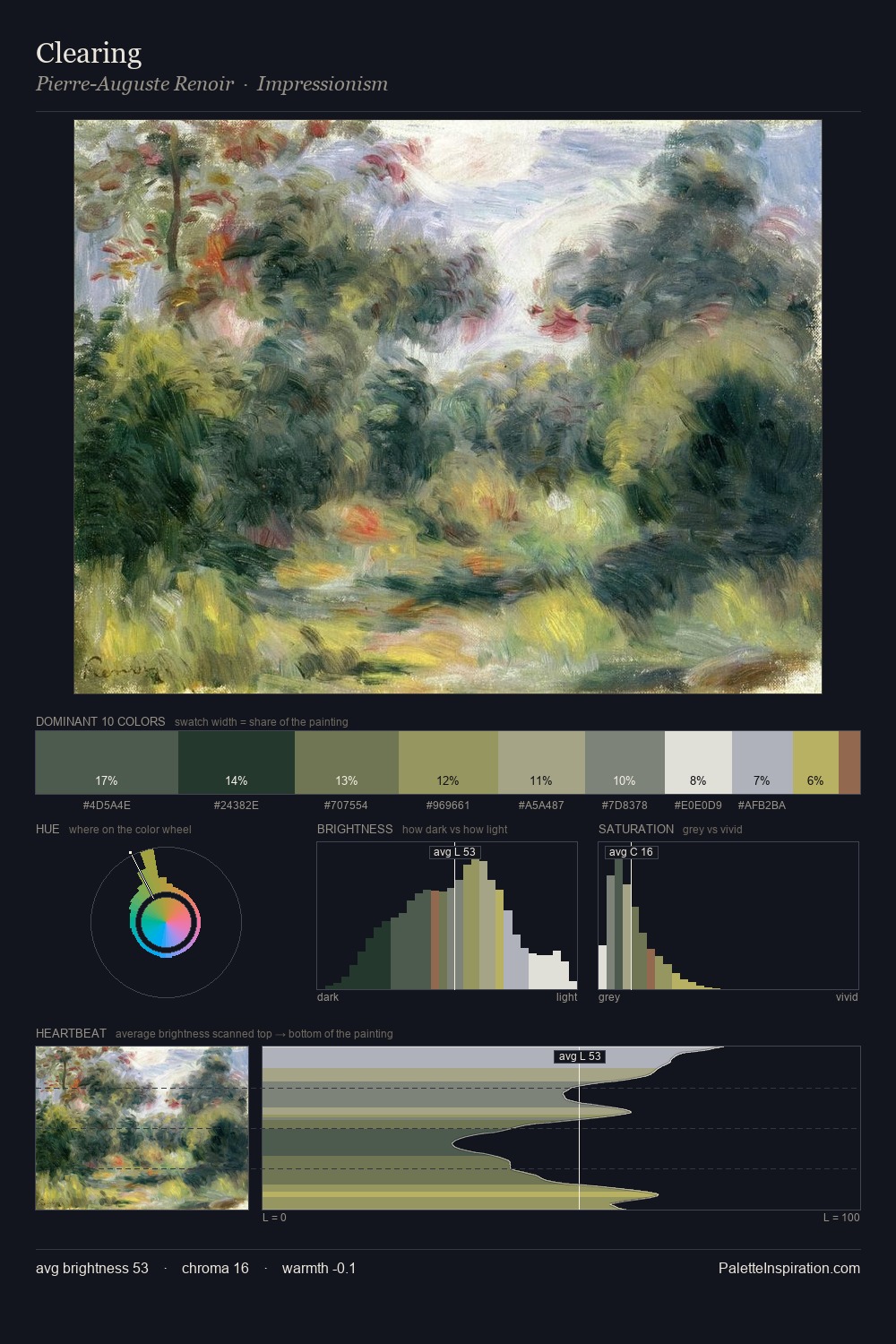 Clearing palette card