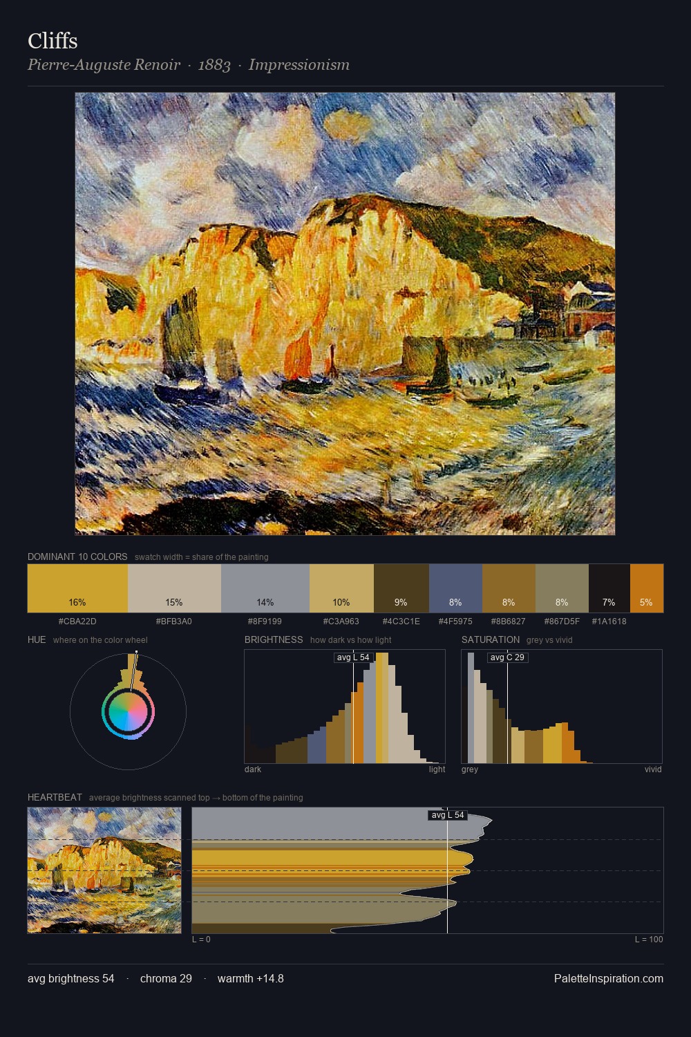 Cliffs palette card