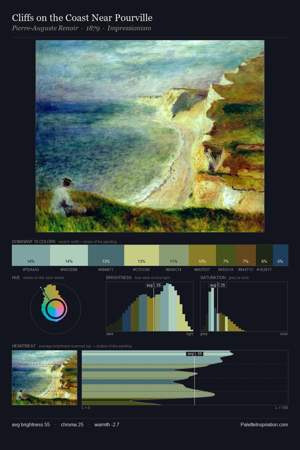 Cliffs on the Coast Near Pourville palette card