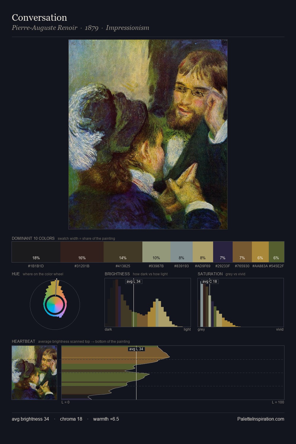 Conversation palette card