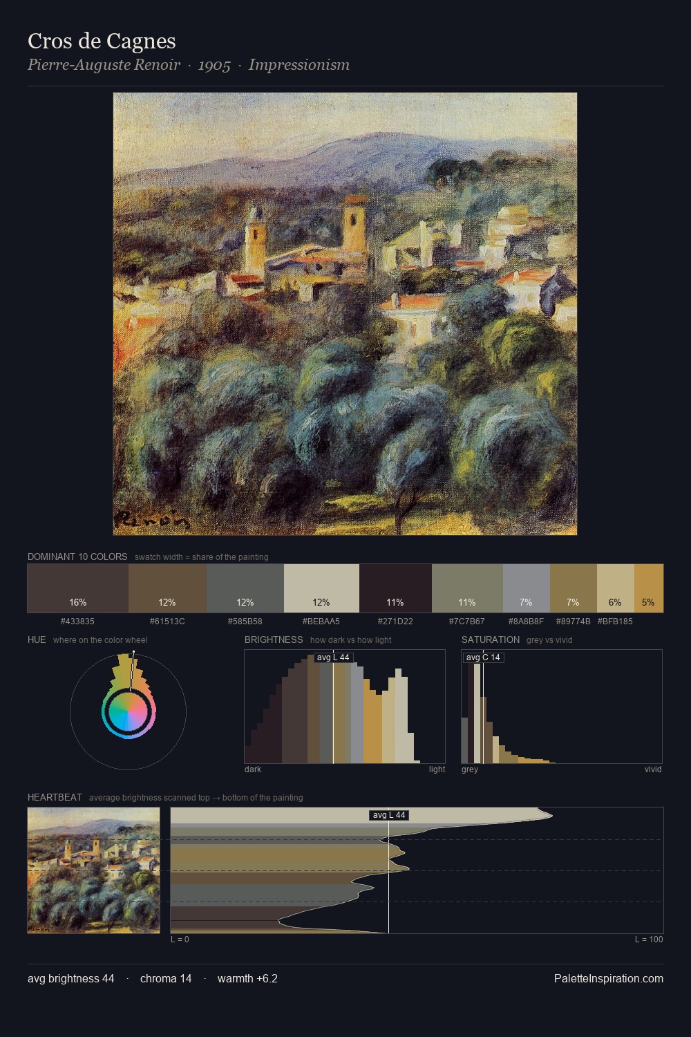 Cros de Cagnes palette card