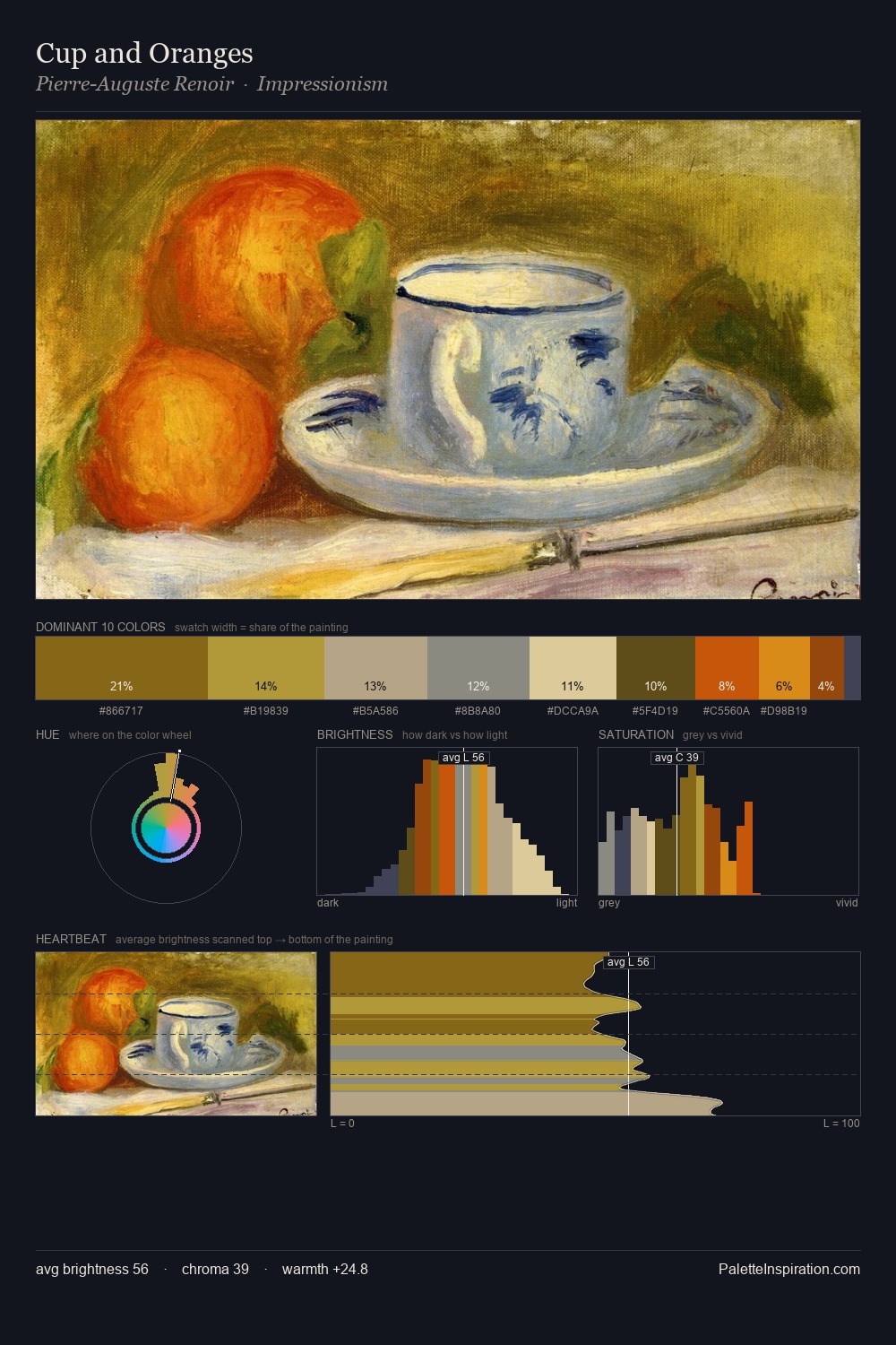 Cup and Oranges palette card