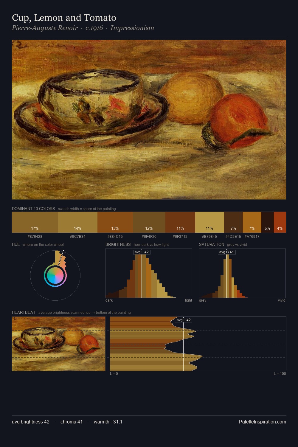 Cup, Lemon and Tomato palette card