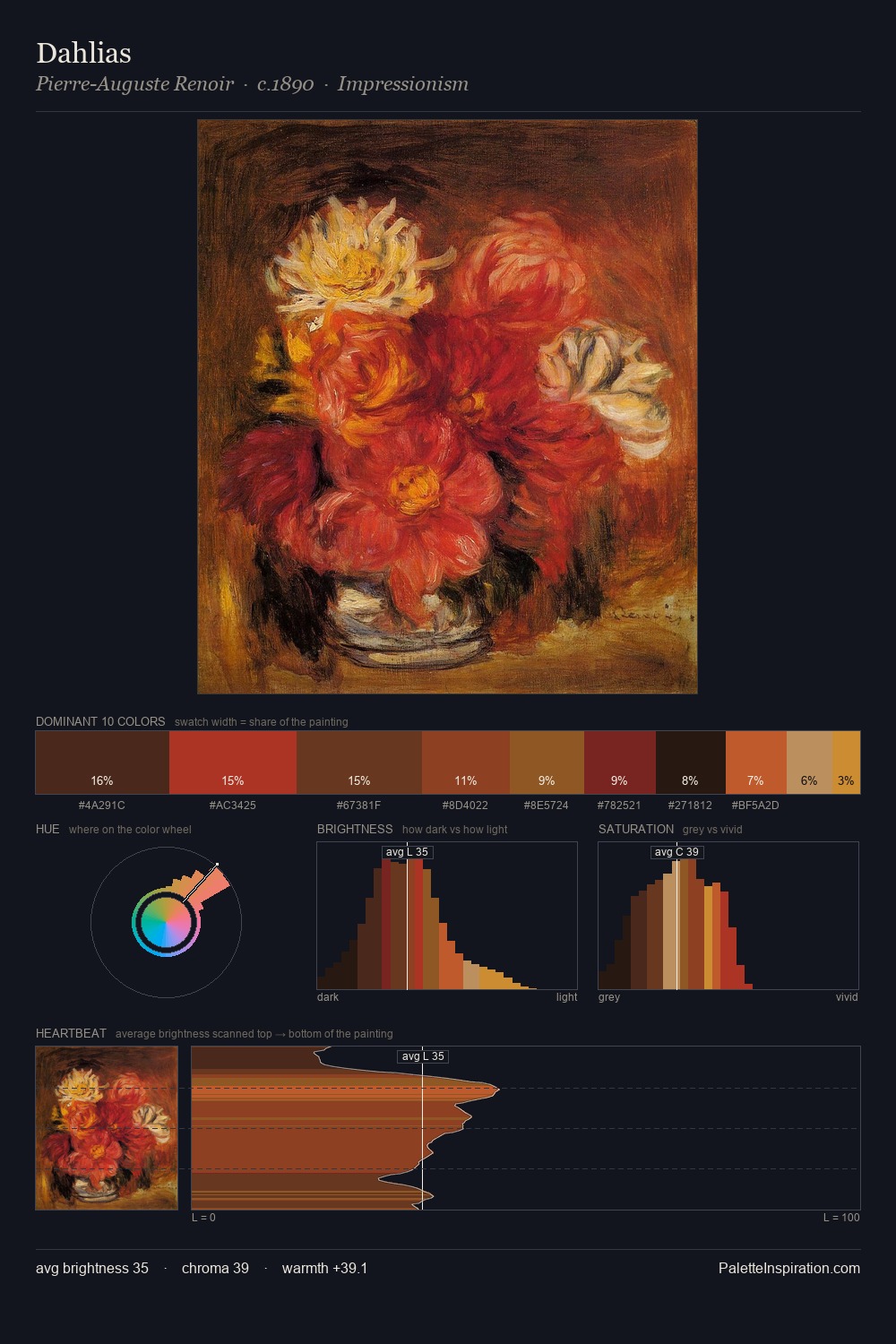 Dahlias palette card