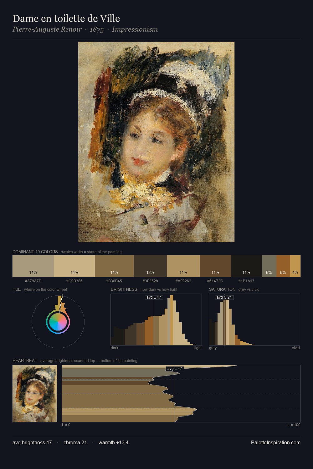 Dame en toilette de Ville palette card
