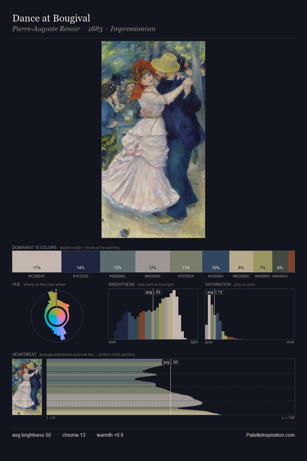 Dance at Bougival palette card