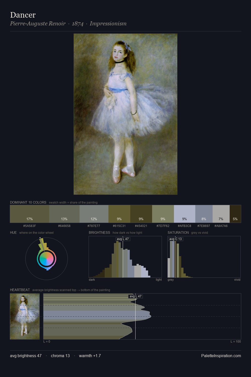 Dancer palette card