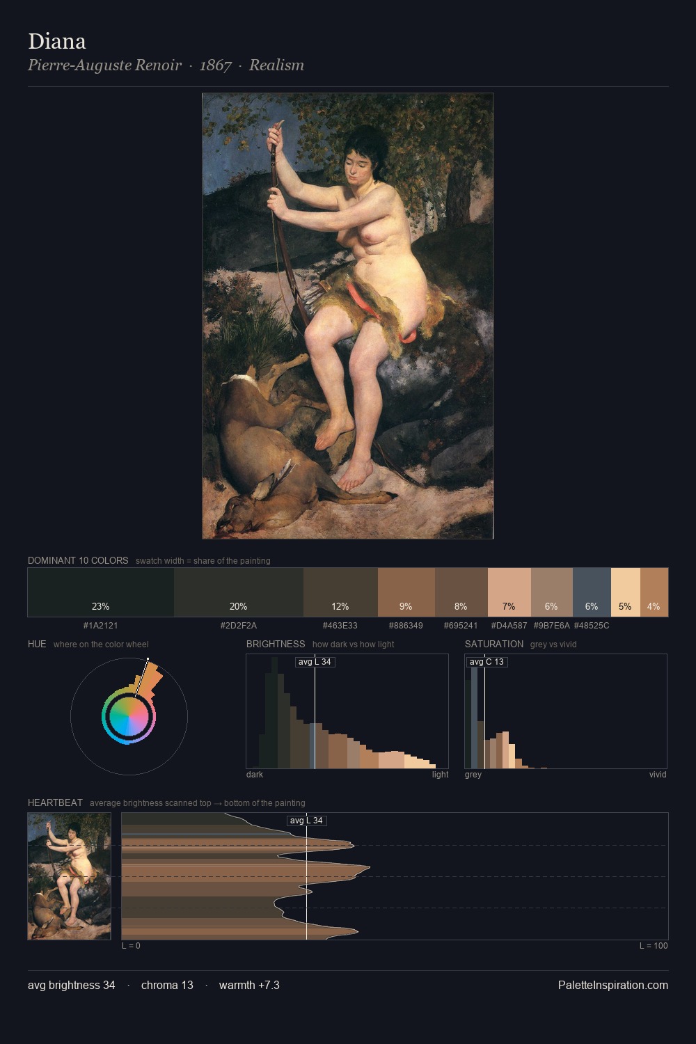 Diana palette card