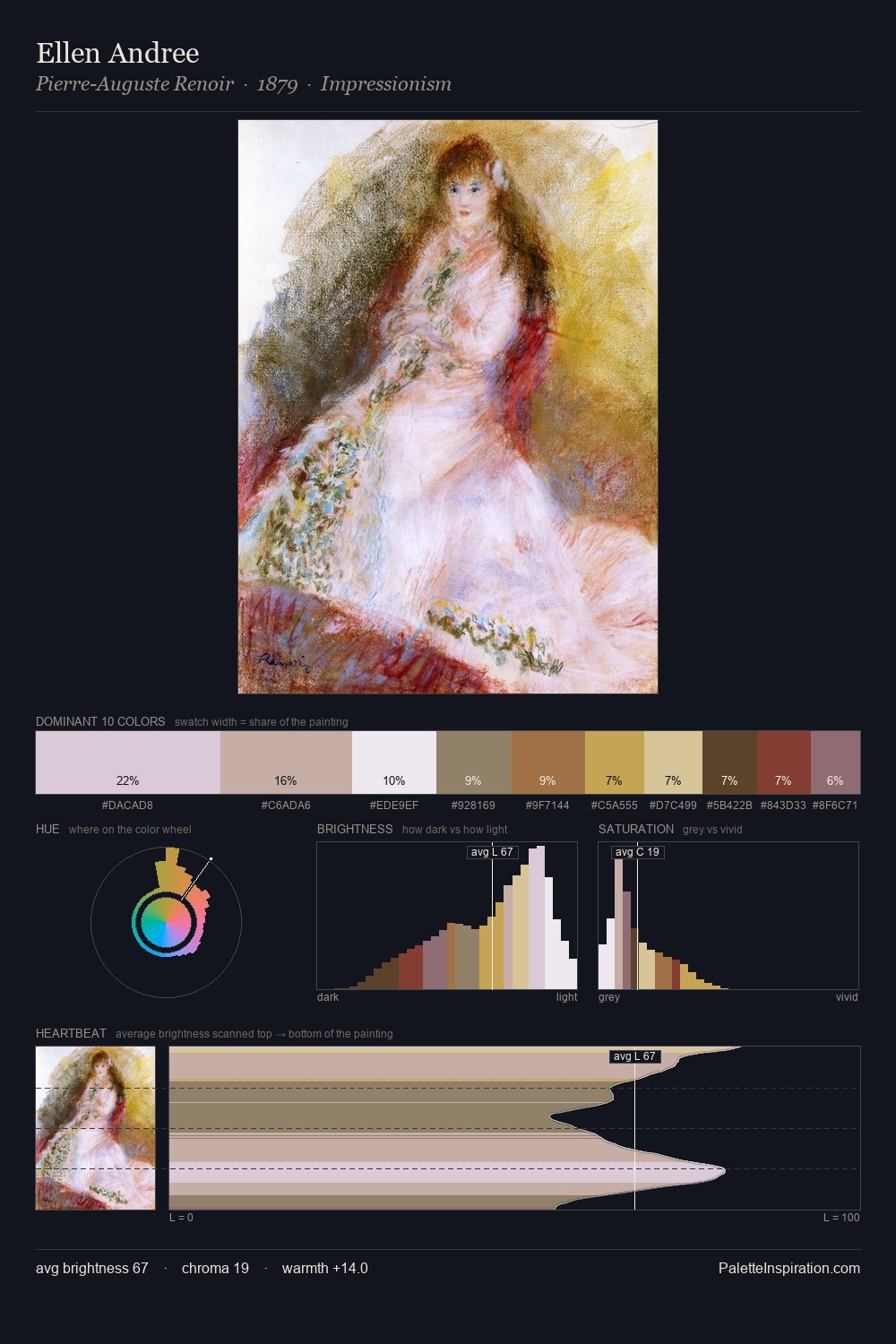 Ellen Andree palette card