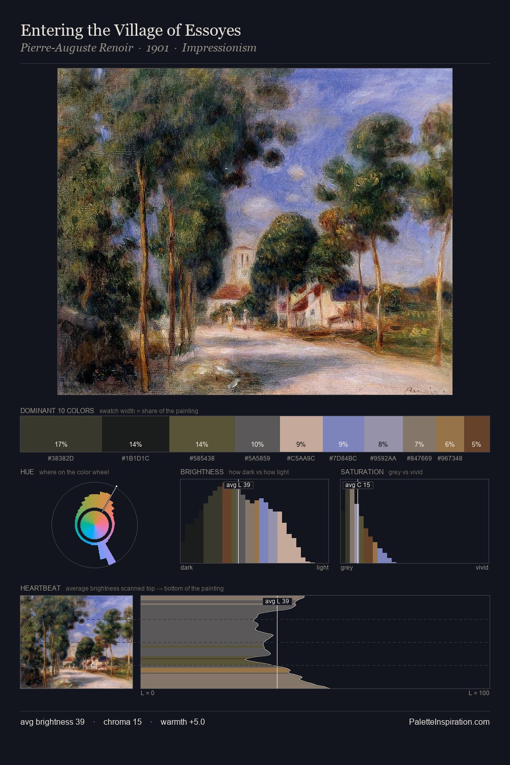 Entering the Village of Essoyes palette card
