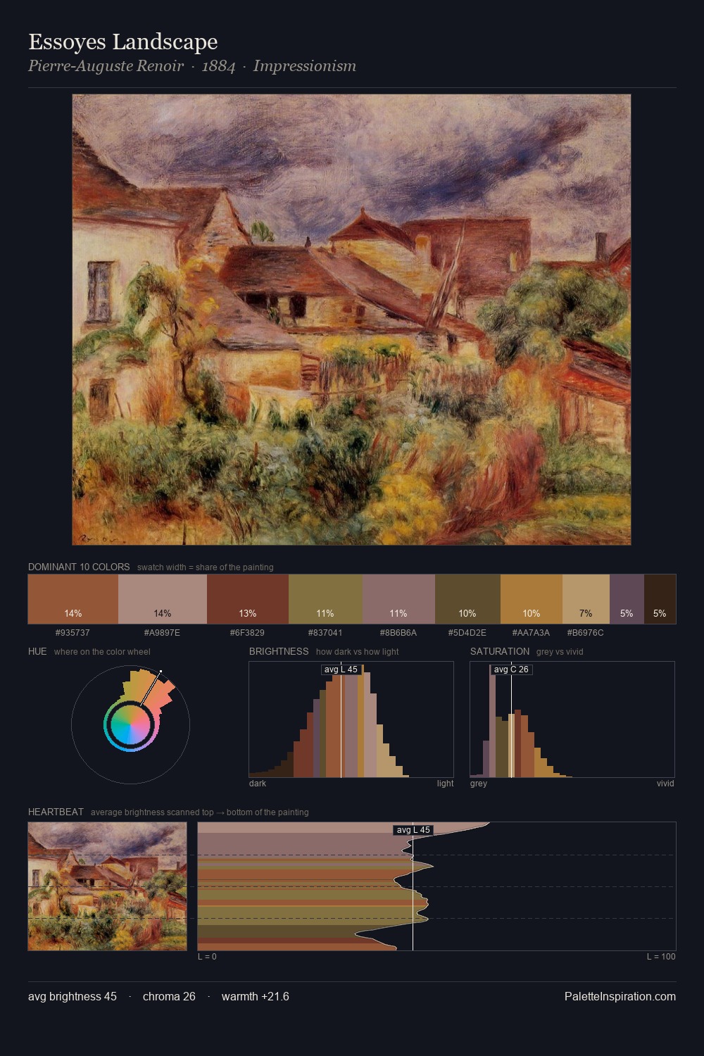 Essoyes Landscape palette card