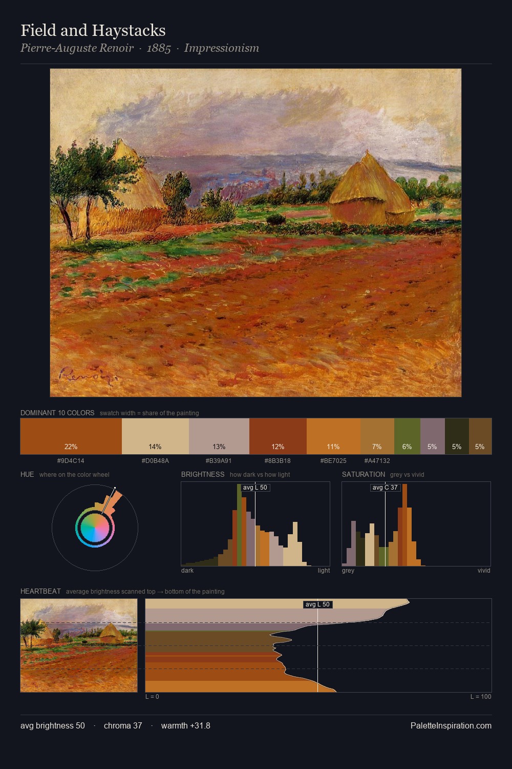 Field and Haystacks palette card