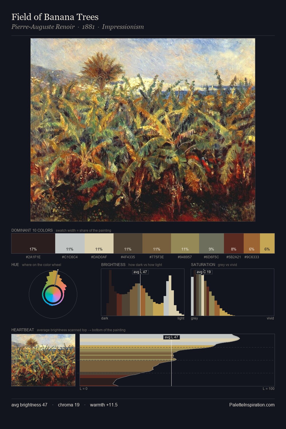 Field of Banana Trees palette card