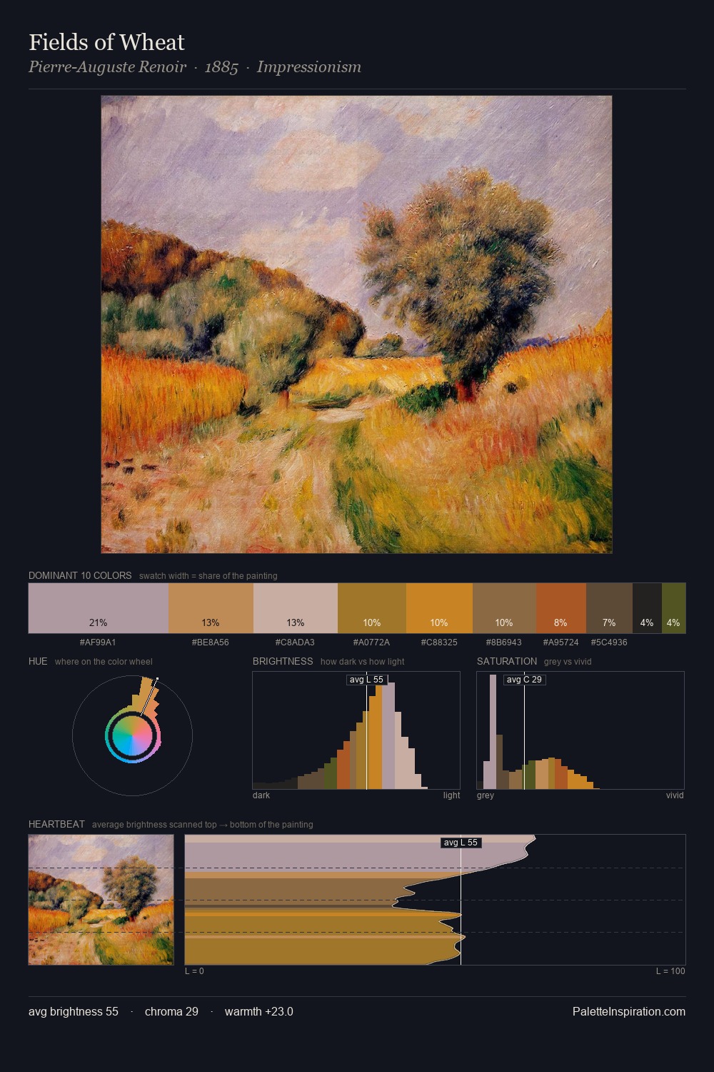 Fields of Wheat palette card