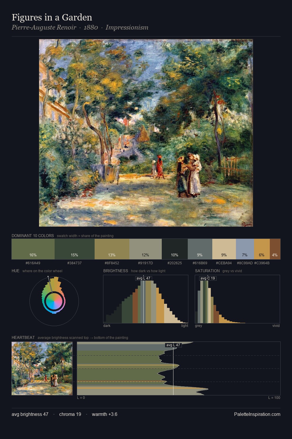 Figures in a Garden palette card