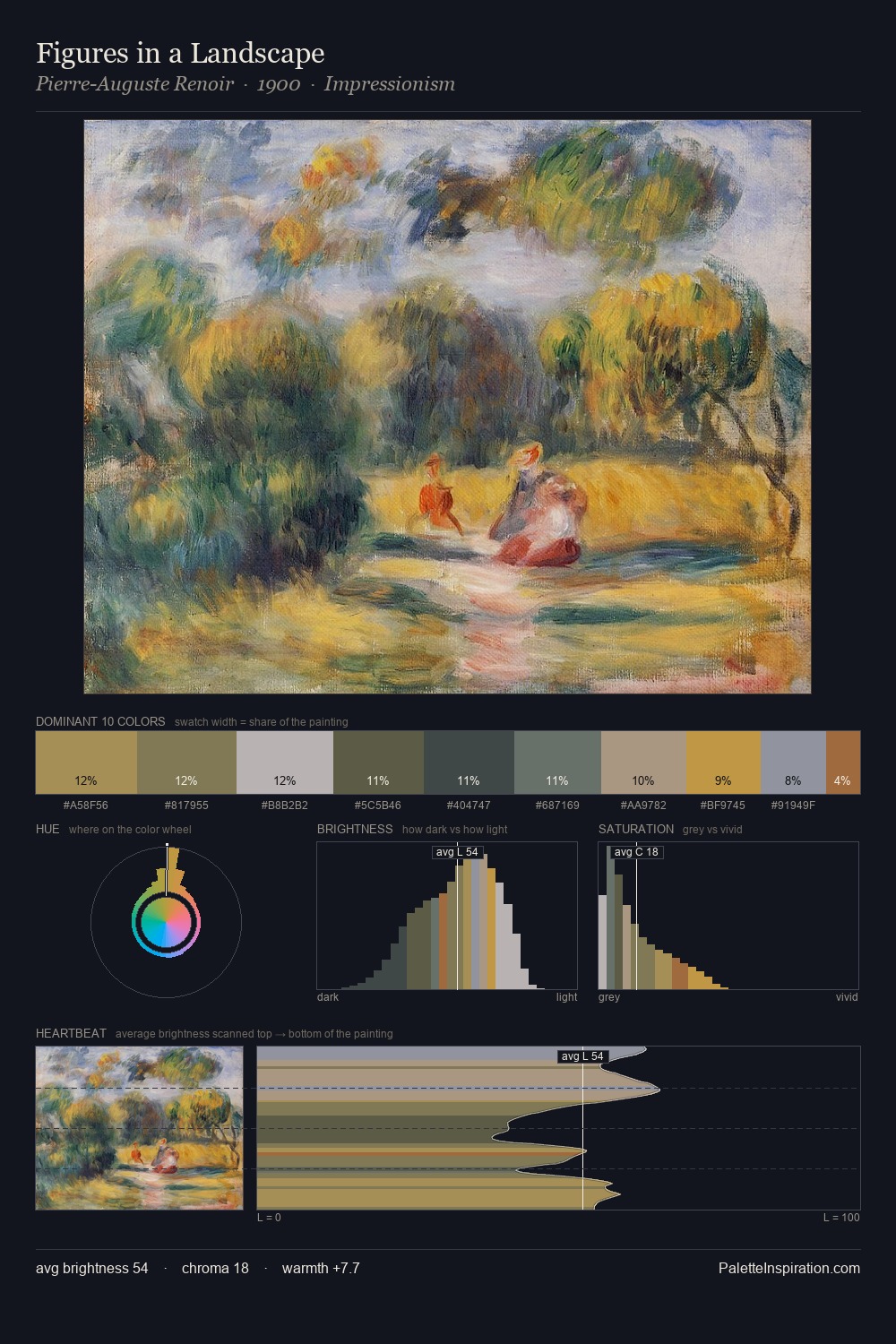 Figures in a Landscape palette card