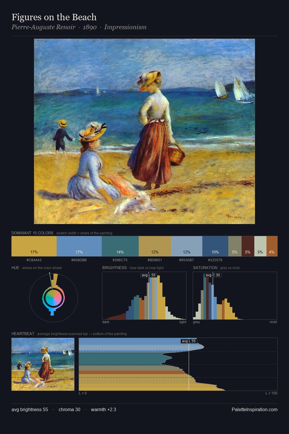 Figures on the Beach palette card