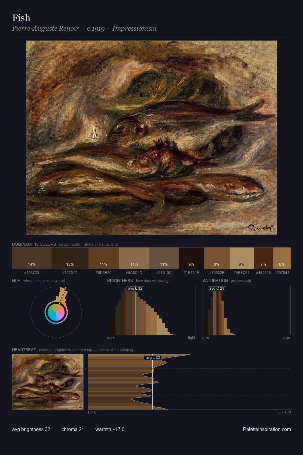 Fish palette card
