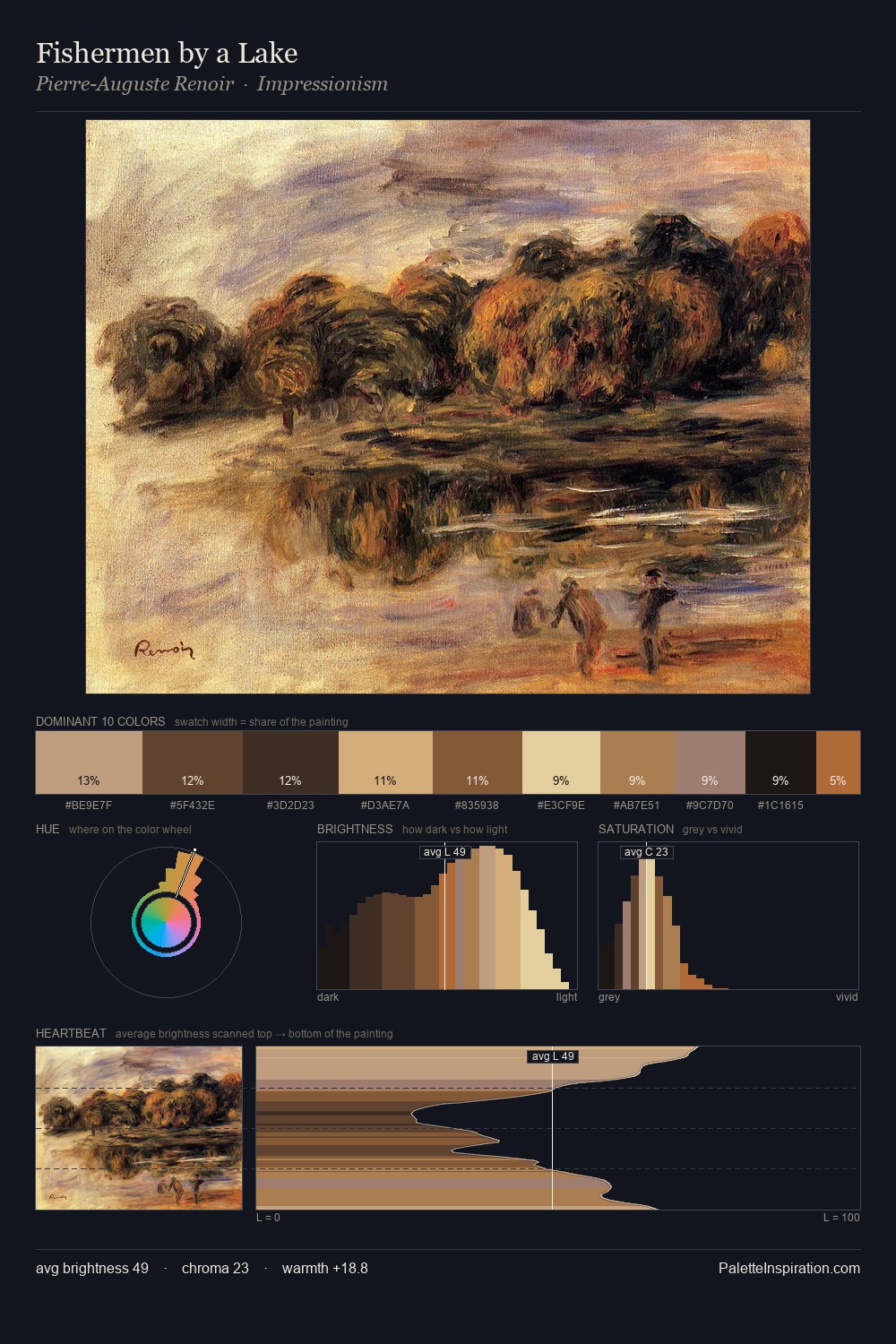 Fishermen by a Lake palette card