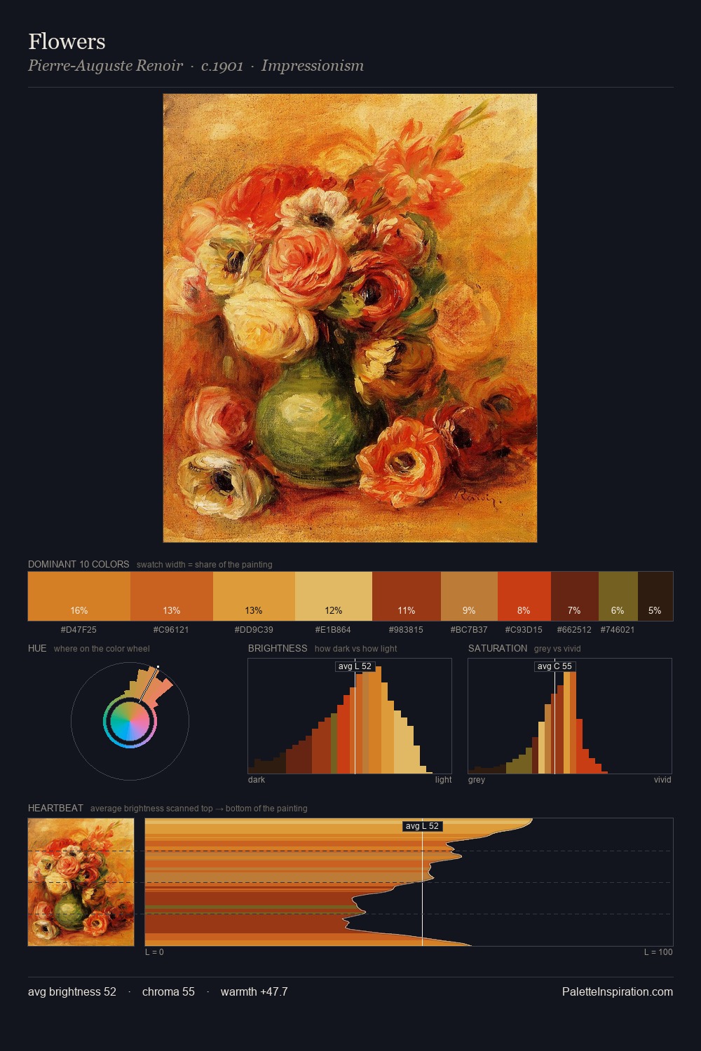 Flowers palette card
