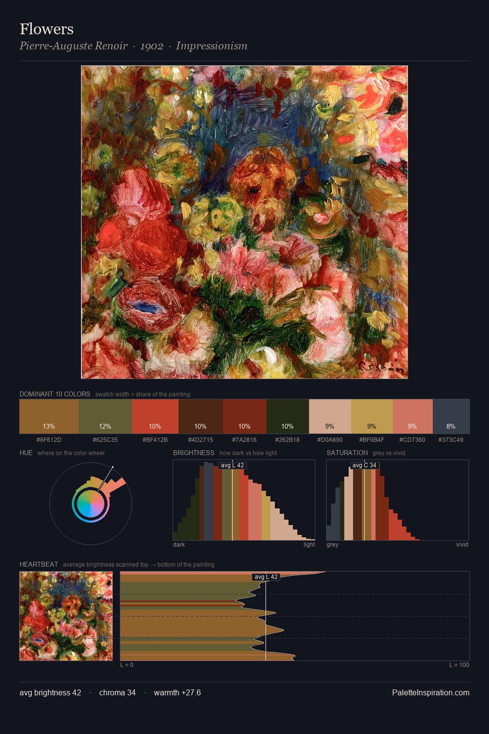 Flowers palette card