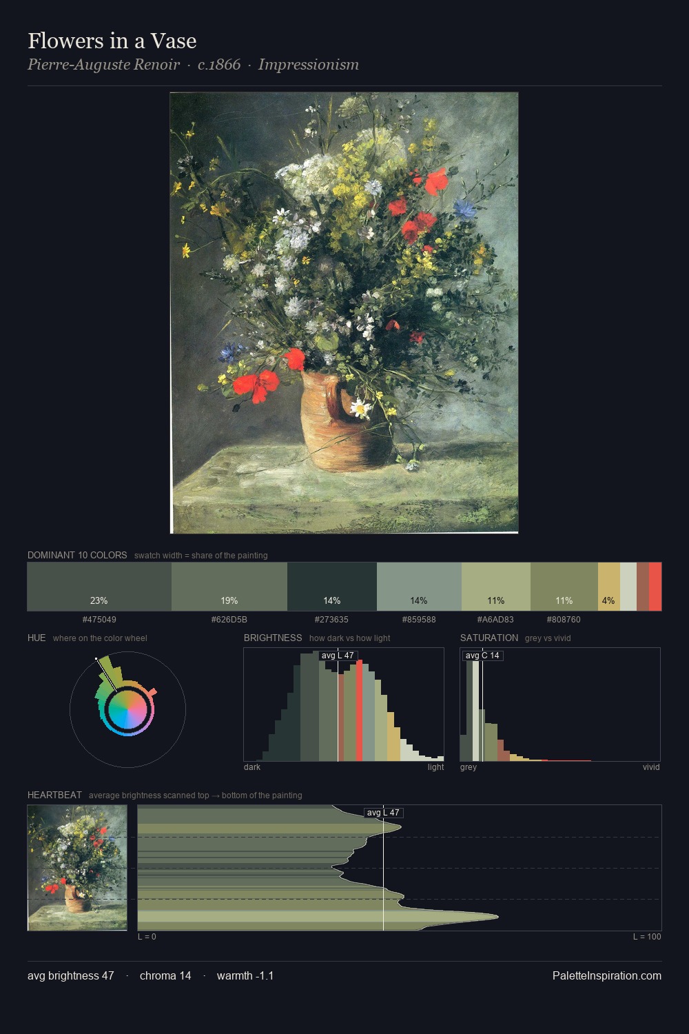 Flowers in a Vase palette card