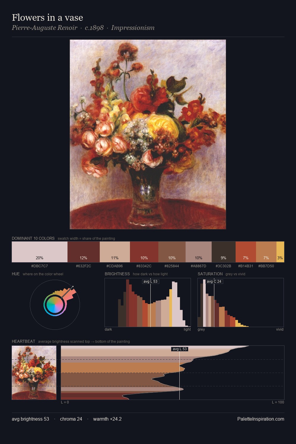 Flowers in a vase palette card