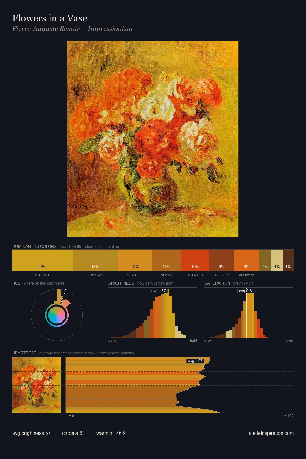 Flowers in a Vase palette card