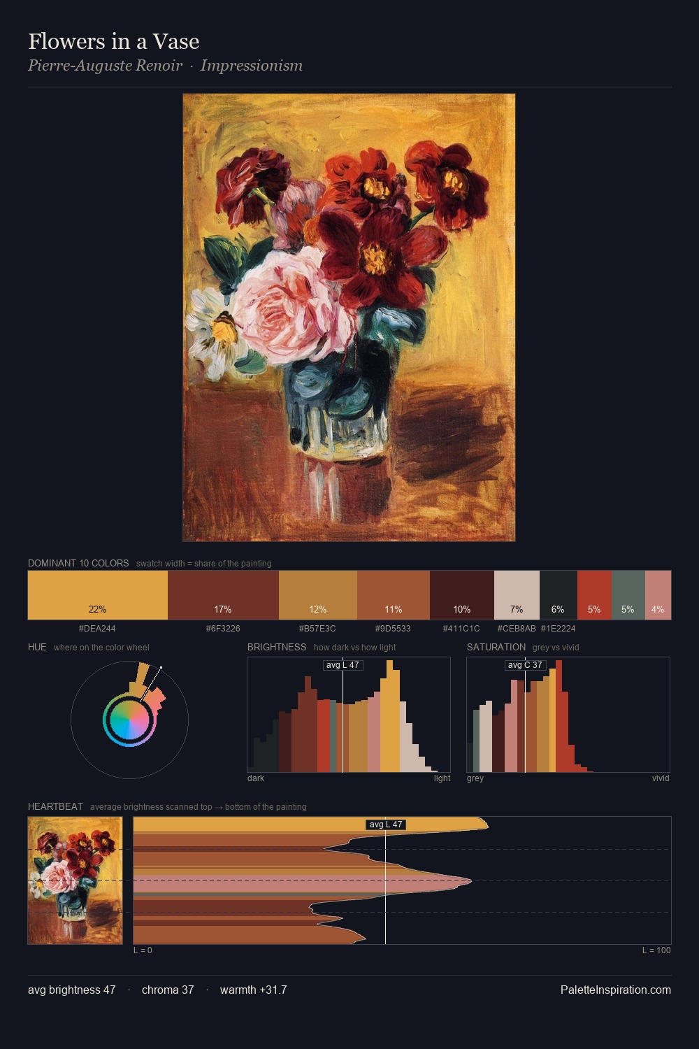 Flowers in a Vase palette card