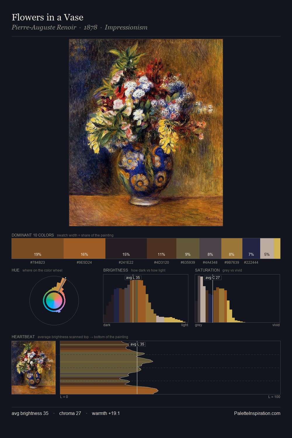 Flowers in a Vase palette card