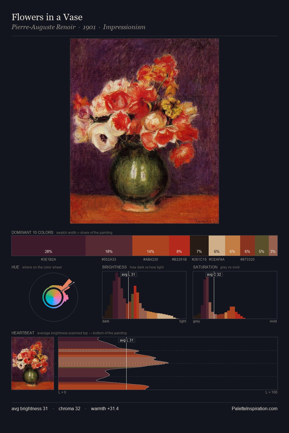 Flowers in a Vase palette card