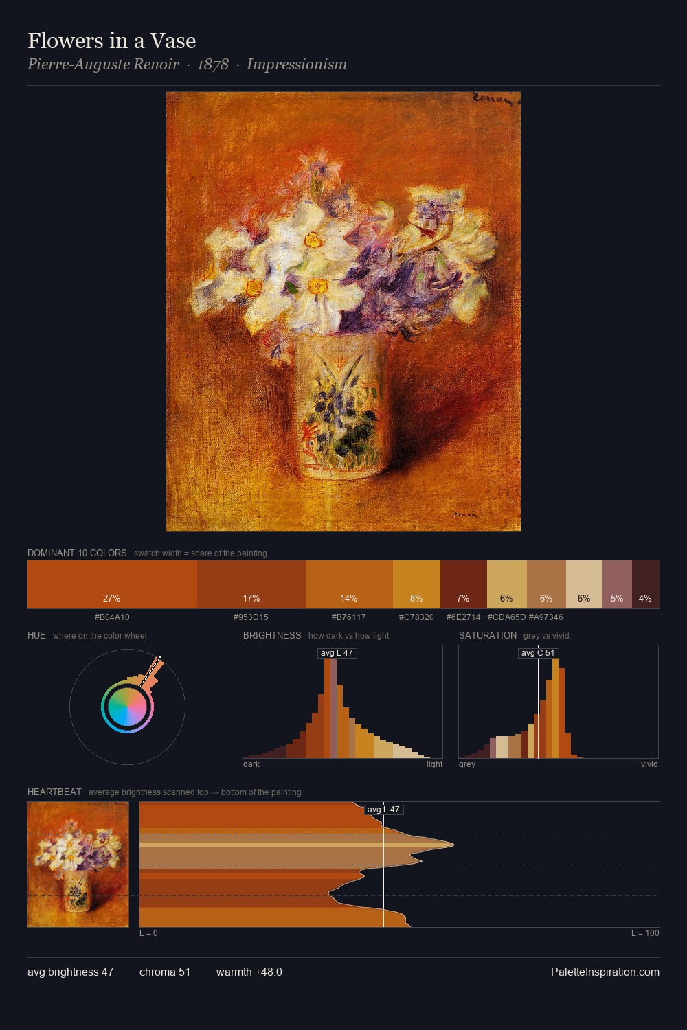 Flowers in a Vase palette card