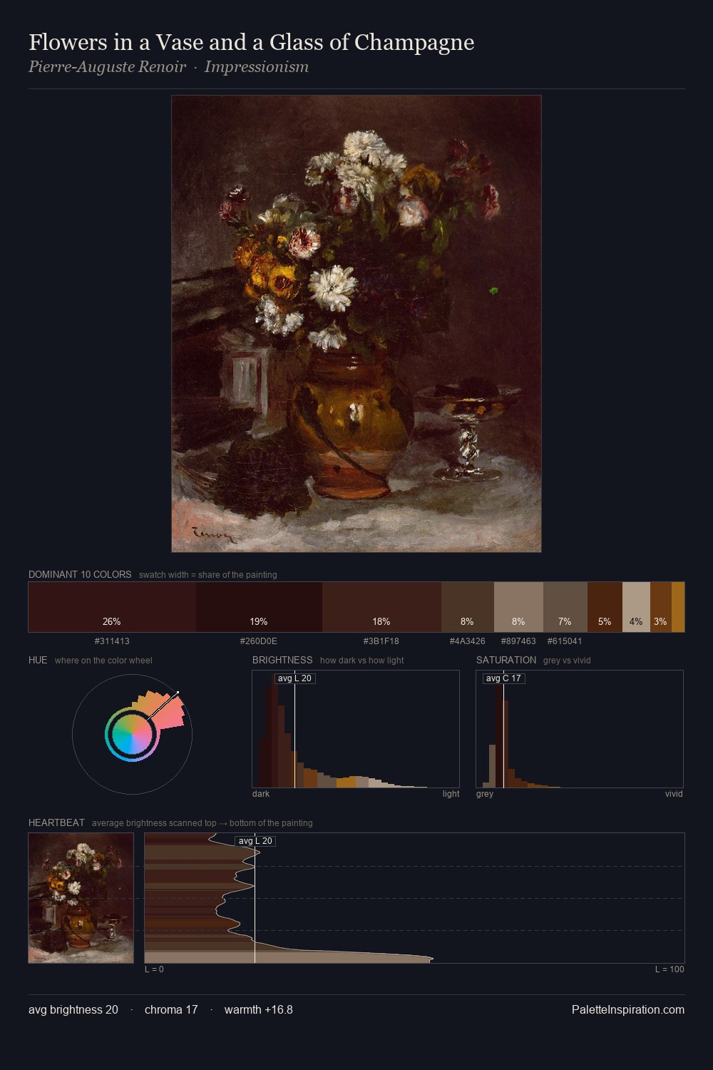 Flowers in a Vase and a Glass of Champagne palette card
