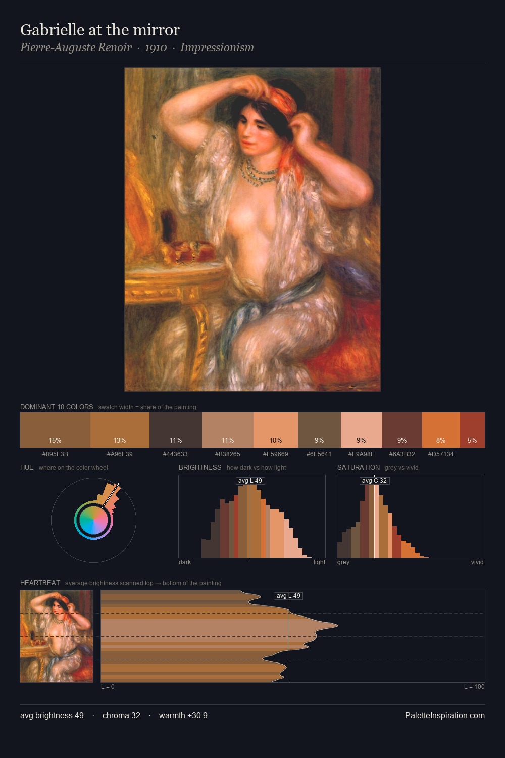 Gabrielle at the mirror palette card