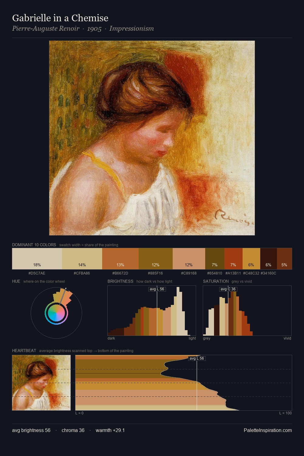 Gabrielle in a Chemise palette card
