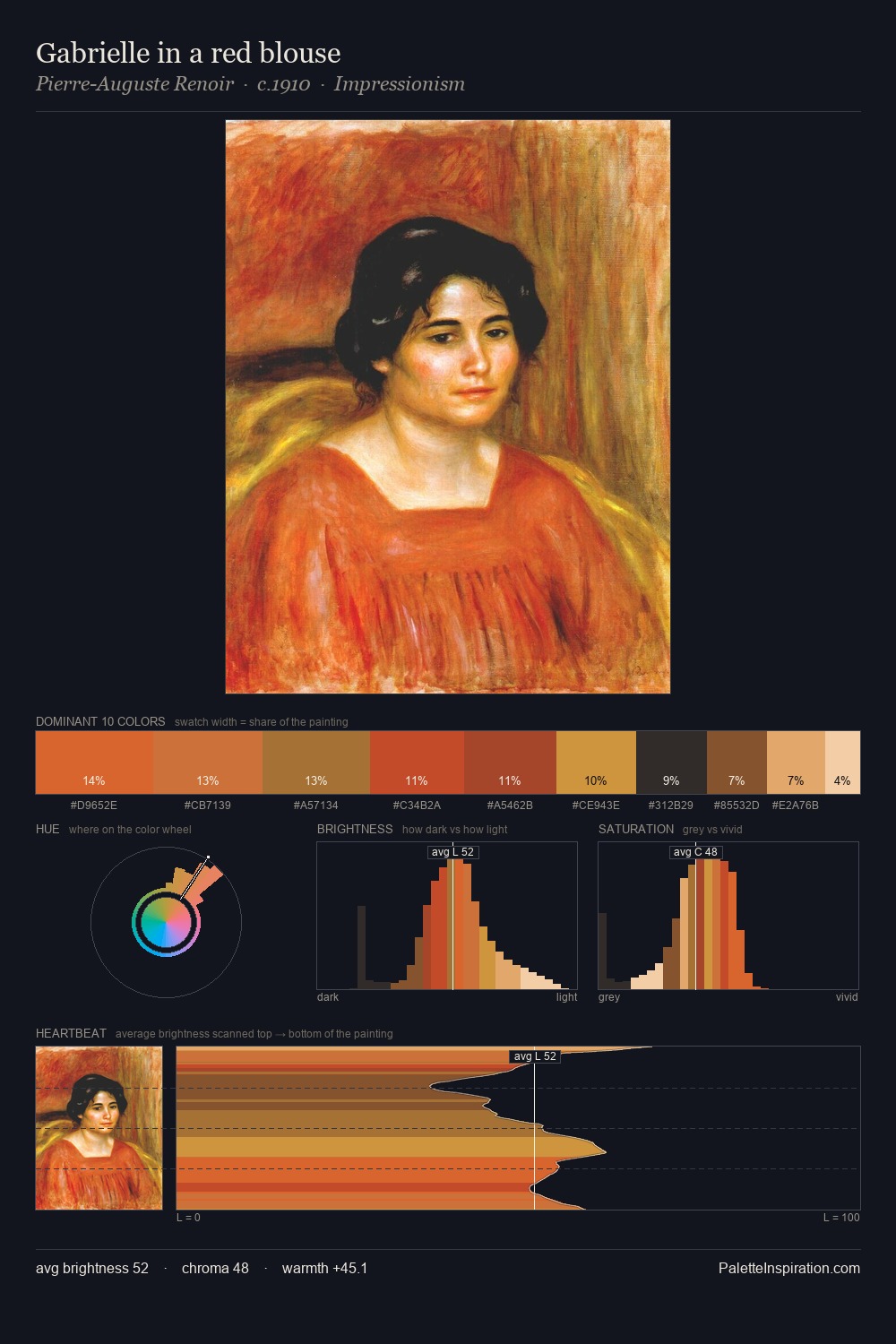 Gabrielle in a red blouse palette card