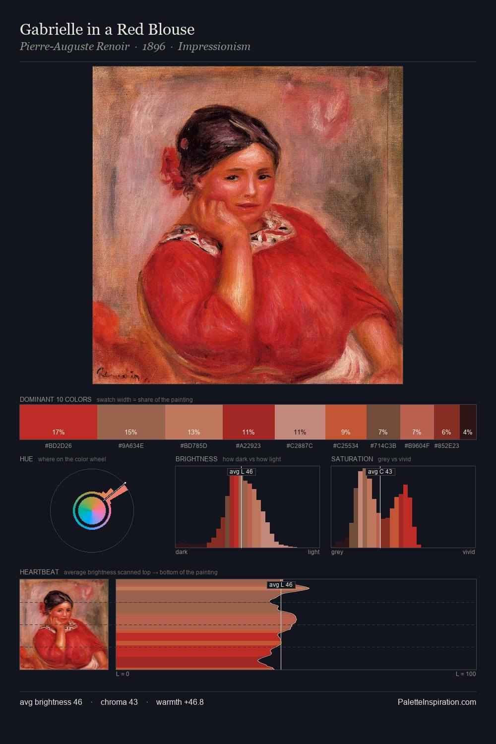 Gabrielle in a Red Blouse palette card