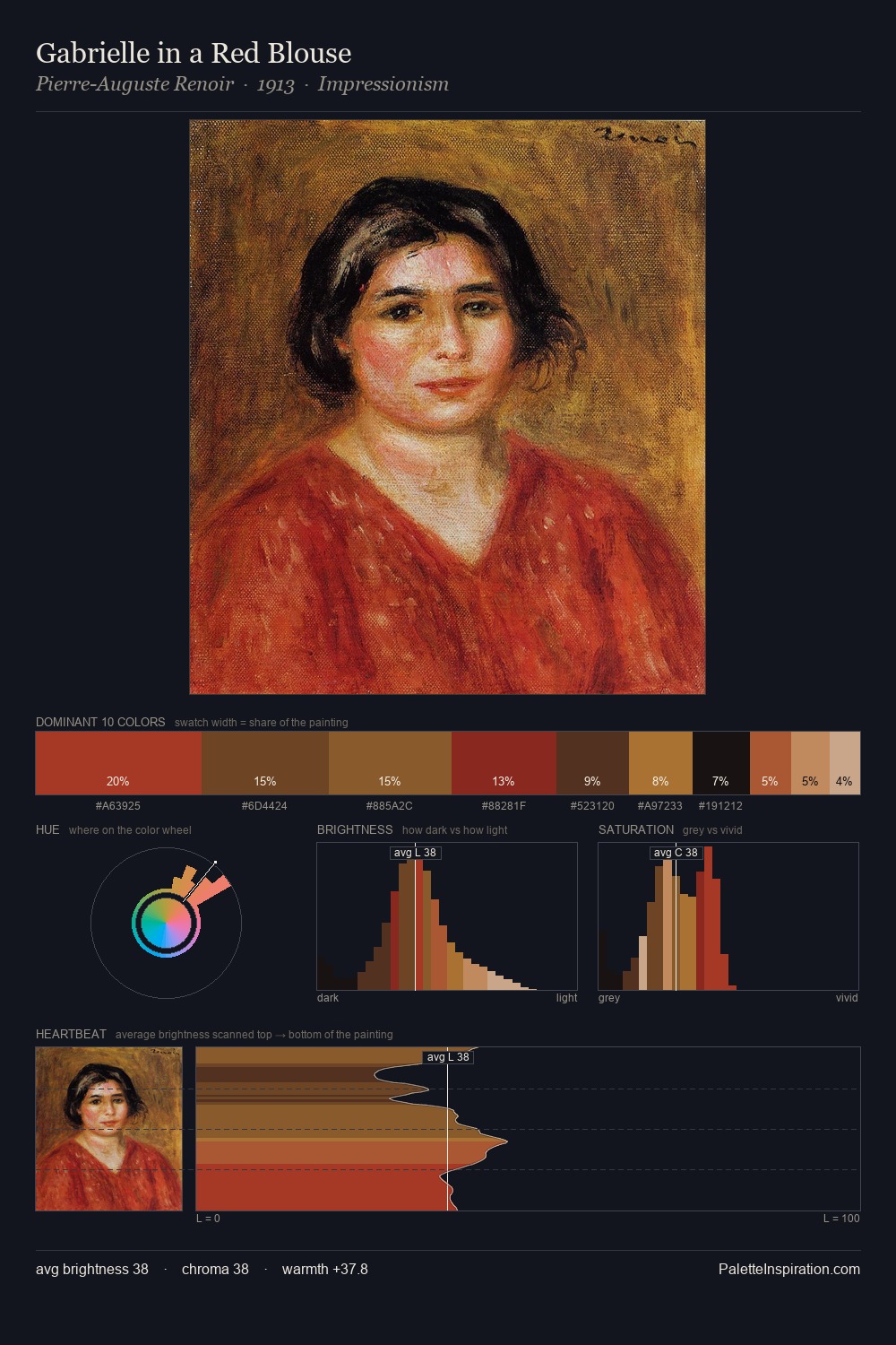 Gabrielle in a Red Blouse palette card