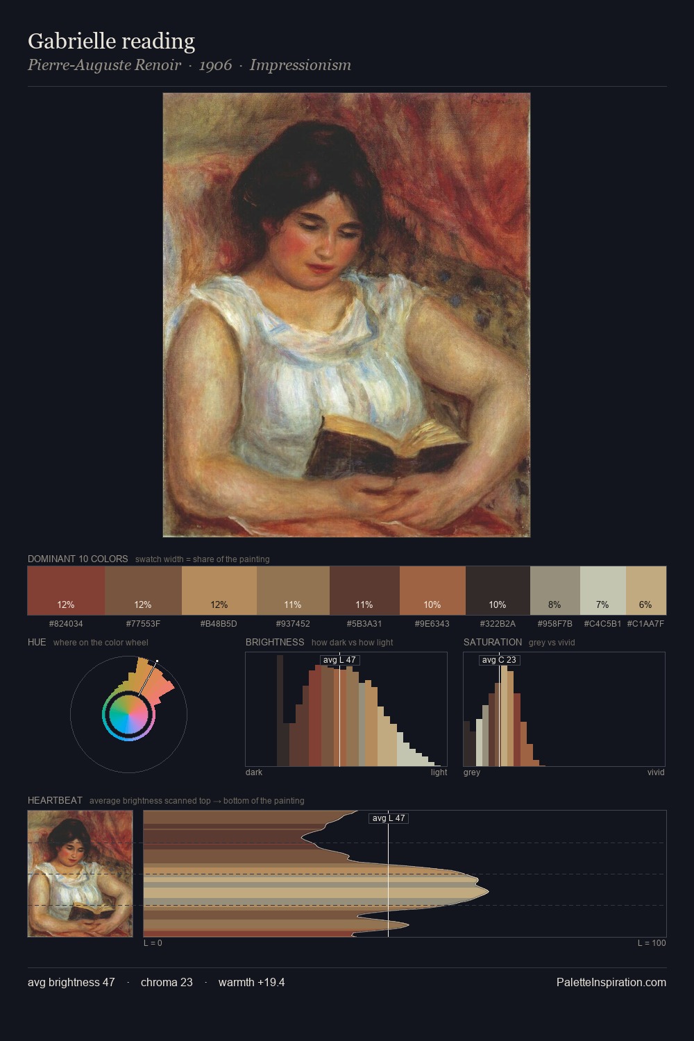 Gabrielle reading palette card