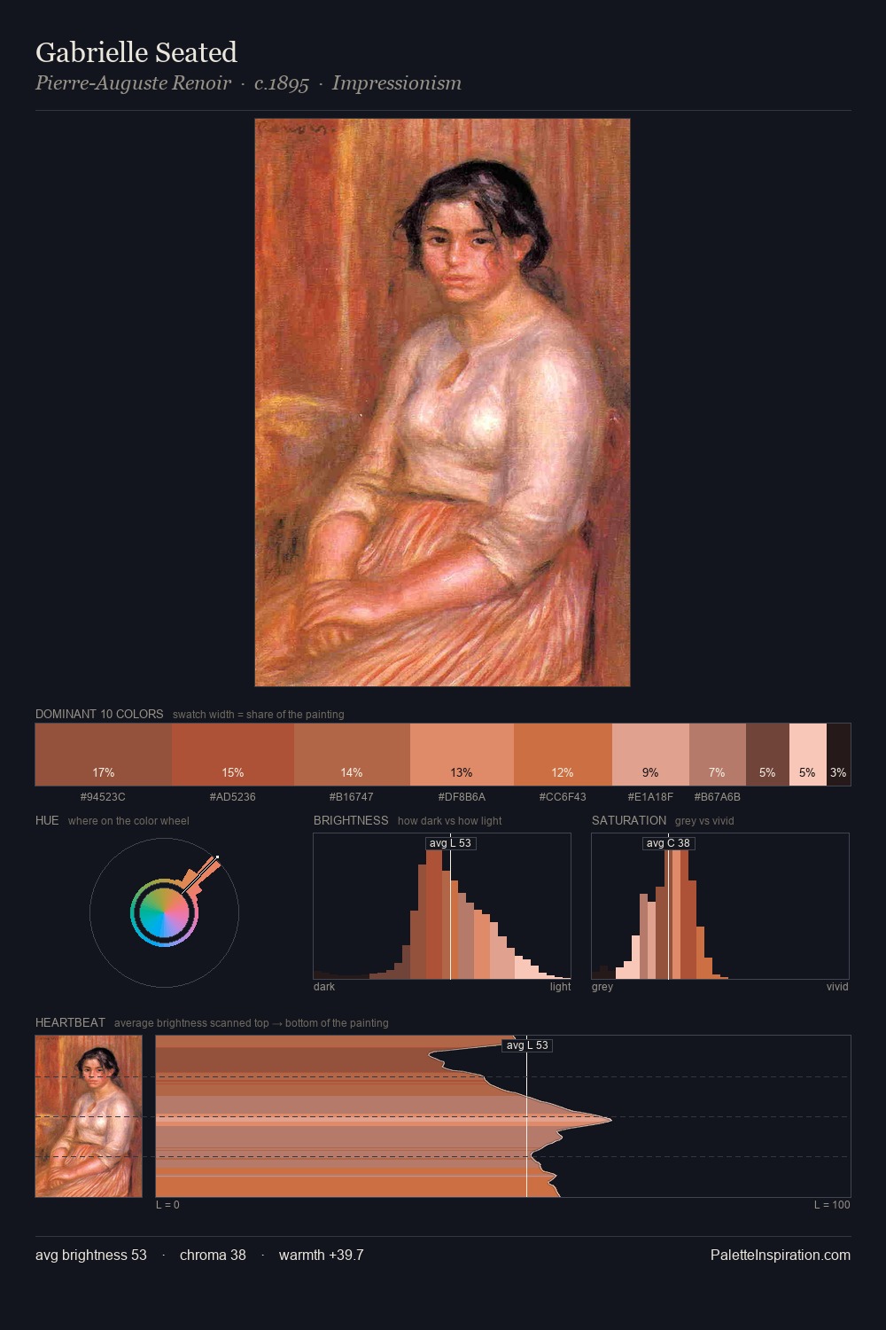 Gabrielle Seated palette card