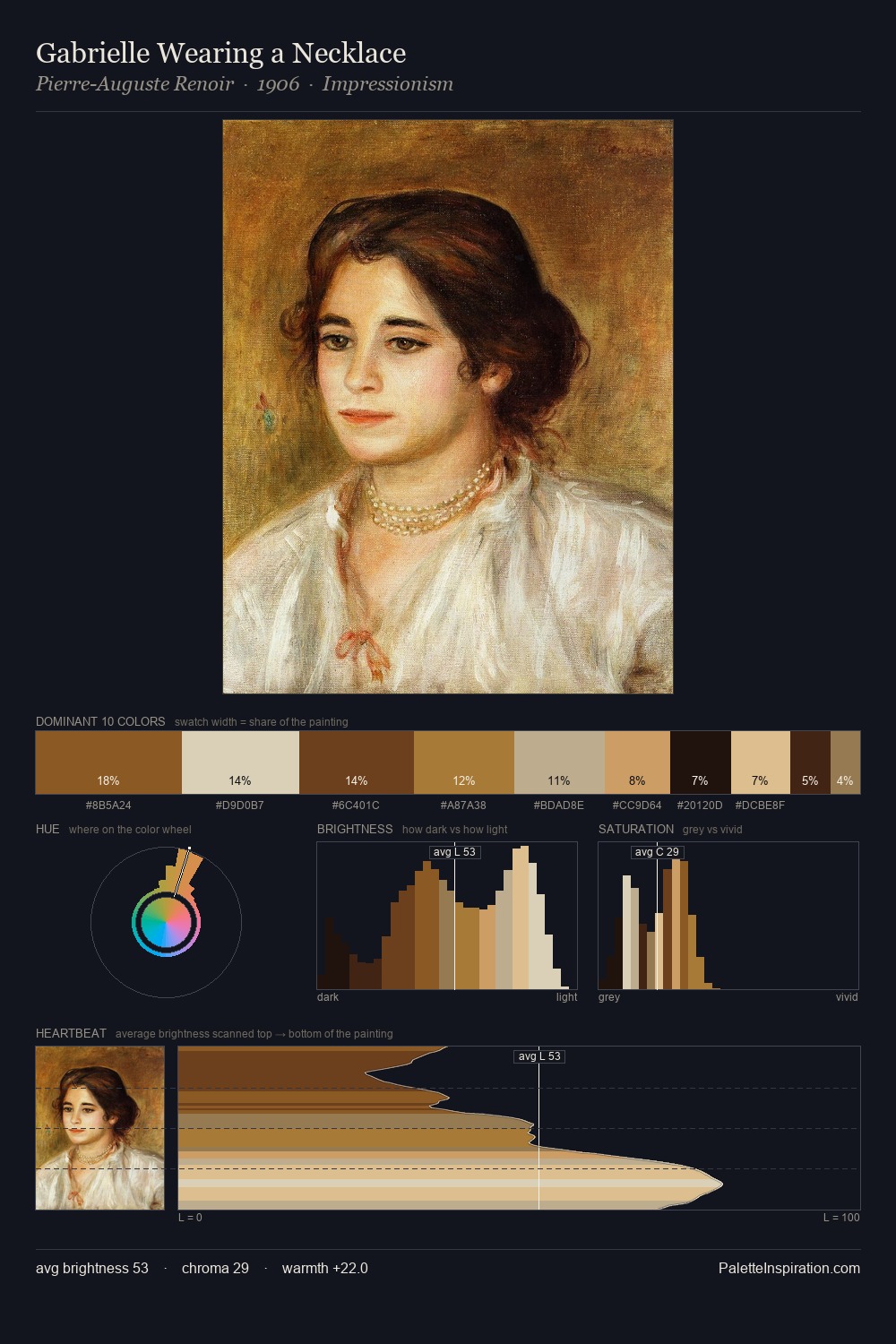 Gabrielle Wearing a Necklace palette card