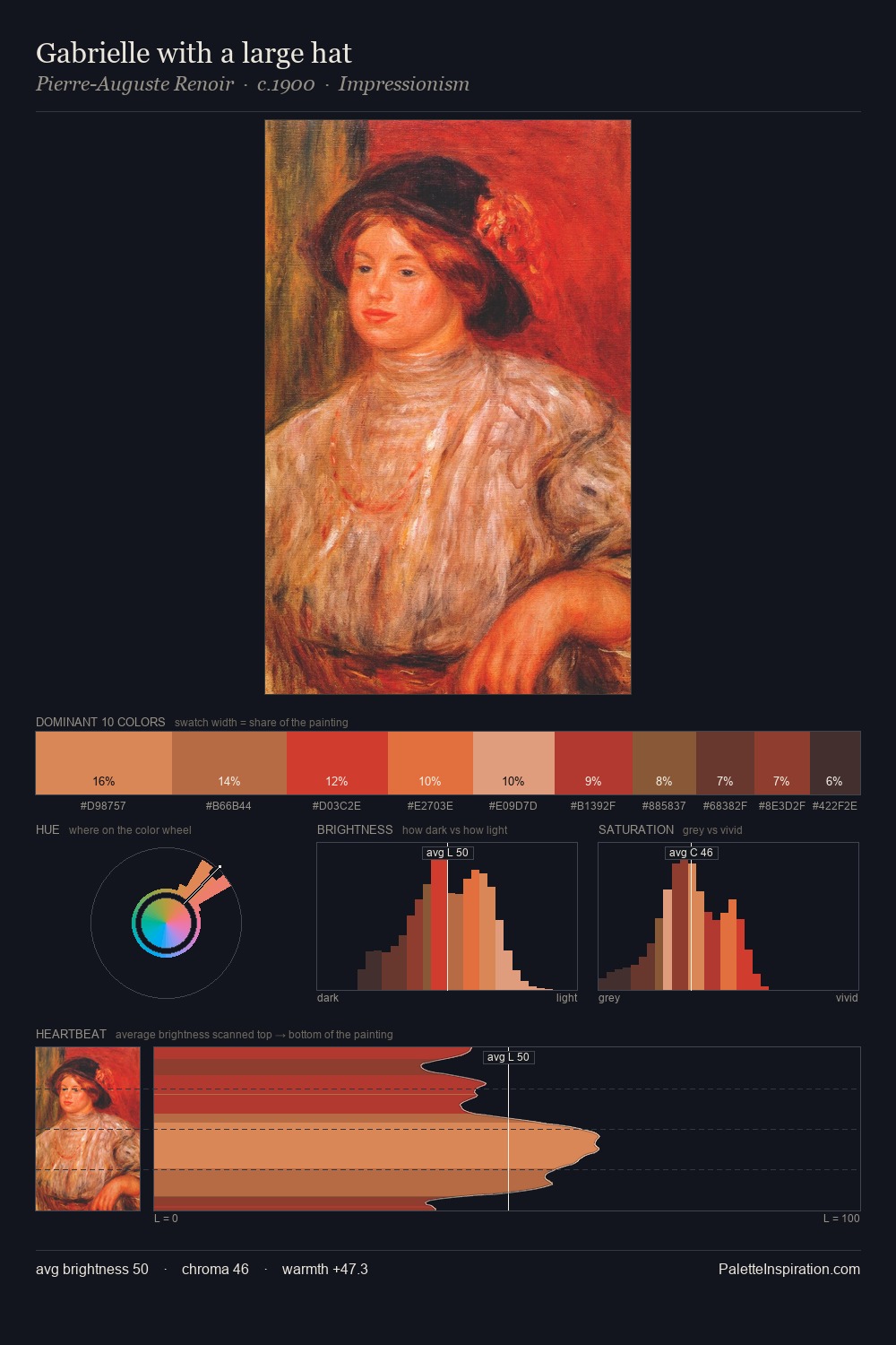 Gabrielle with a large hat palette card