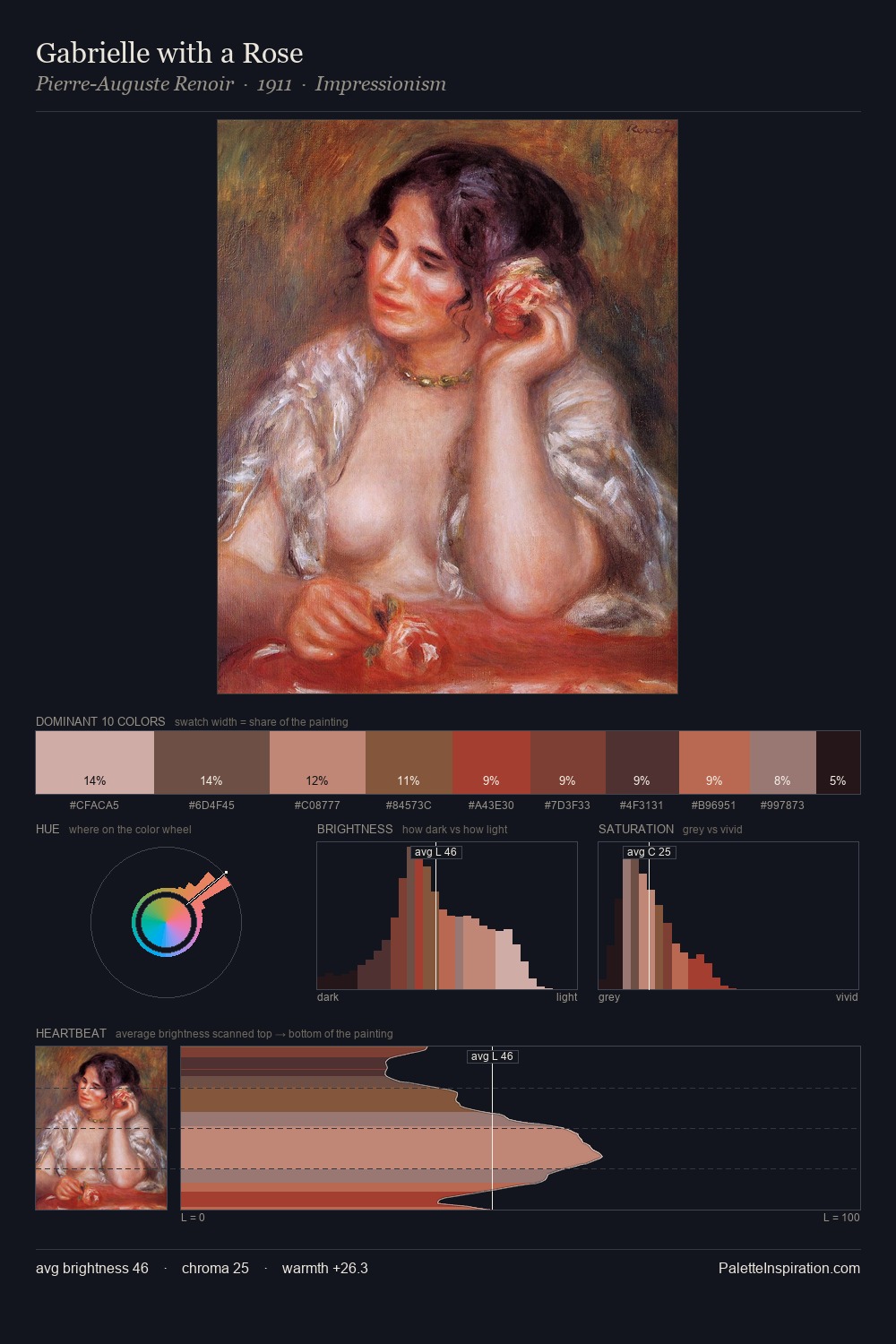 Gabrielle with a Rose palette card