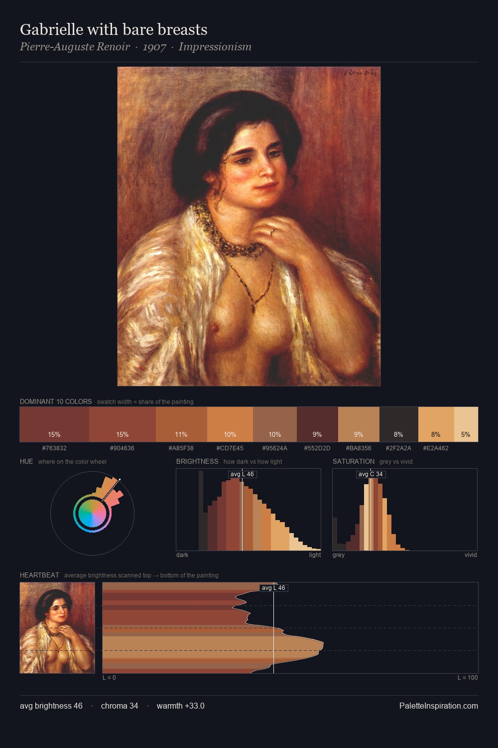Gabrielle with bare breasts palette card