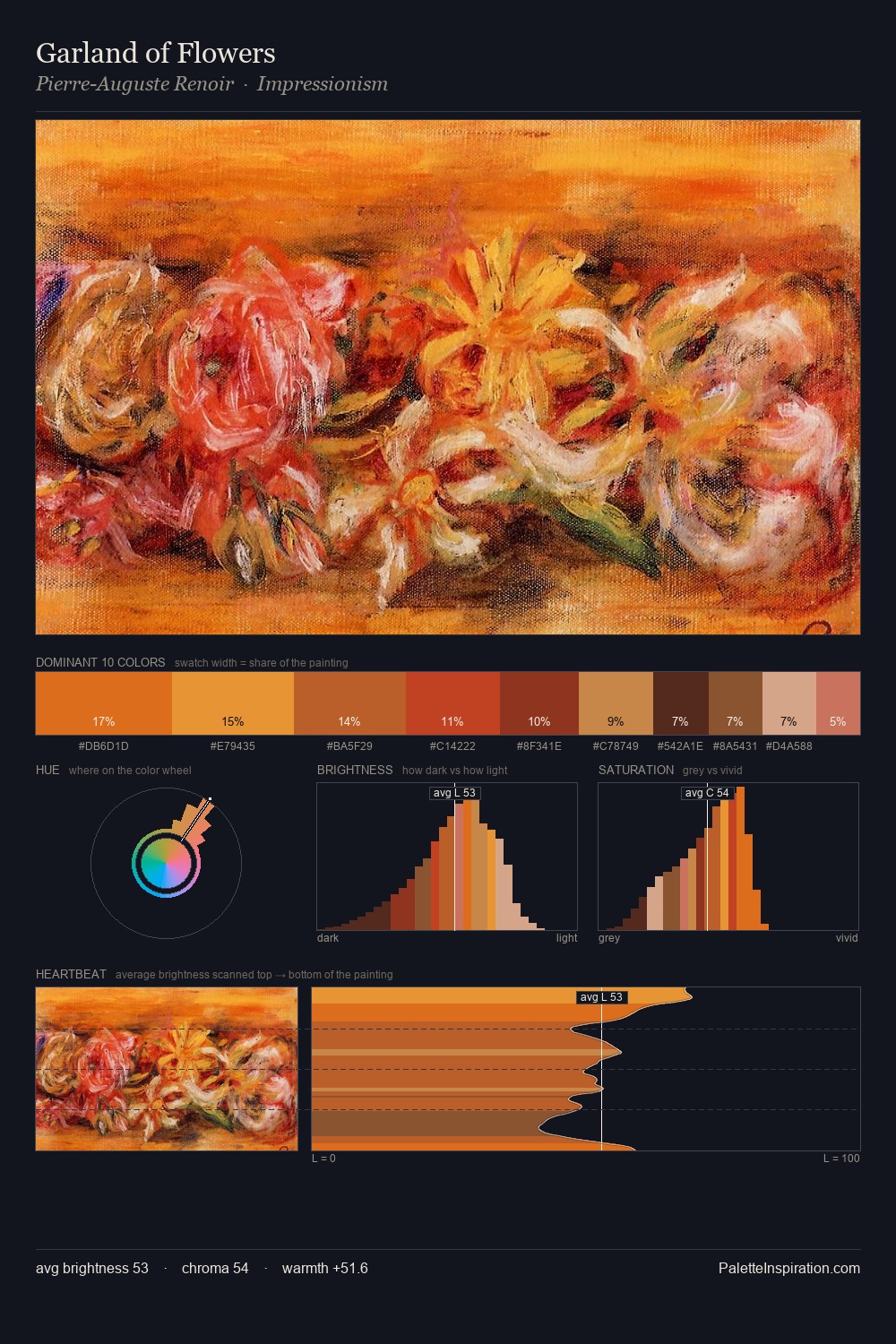 Garland of Flowers palette card