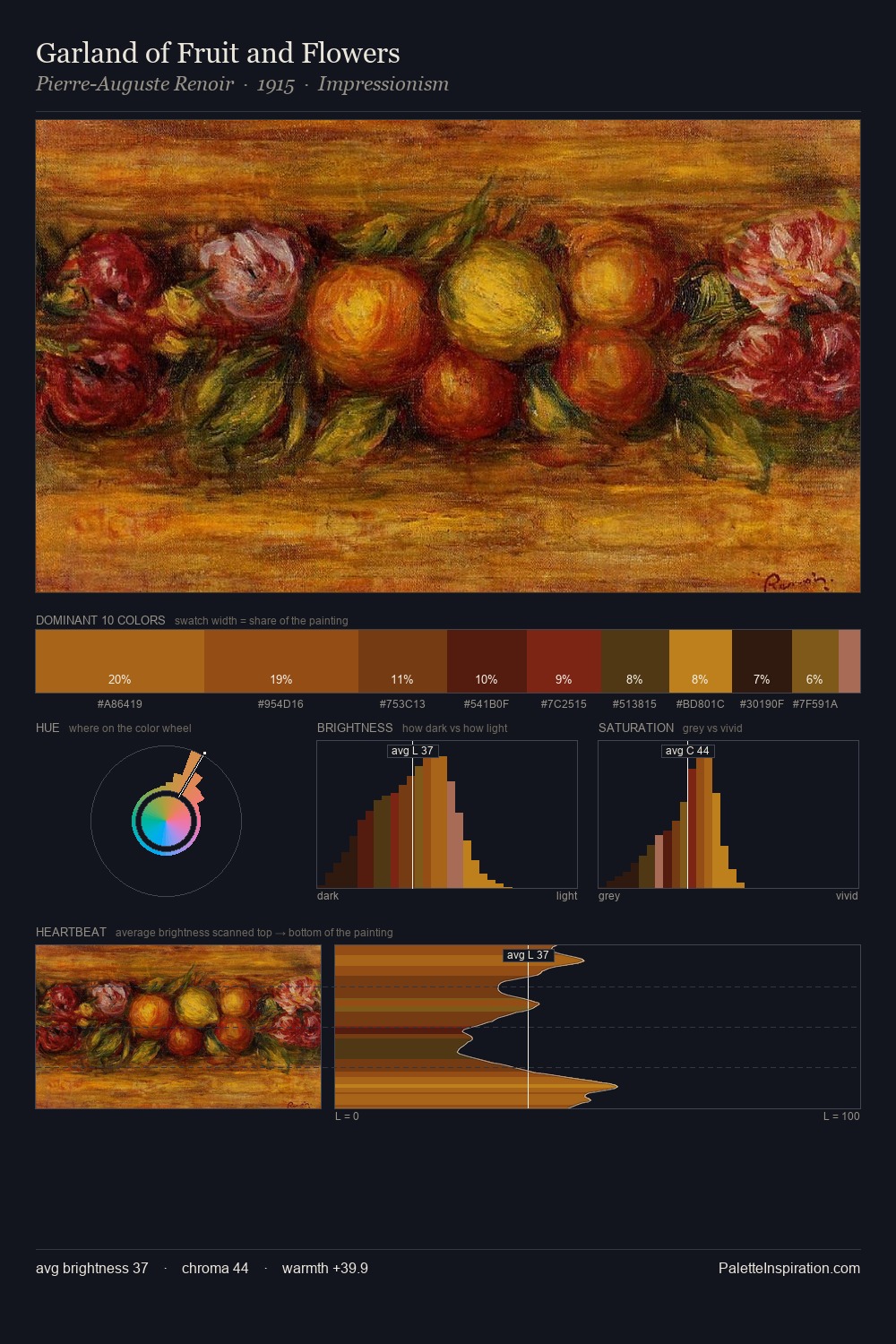 Garland of Fruit and Flowers palette card