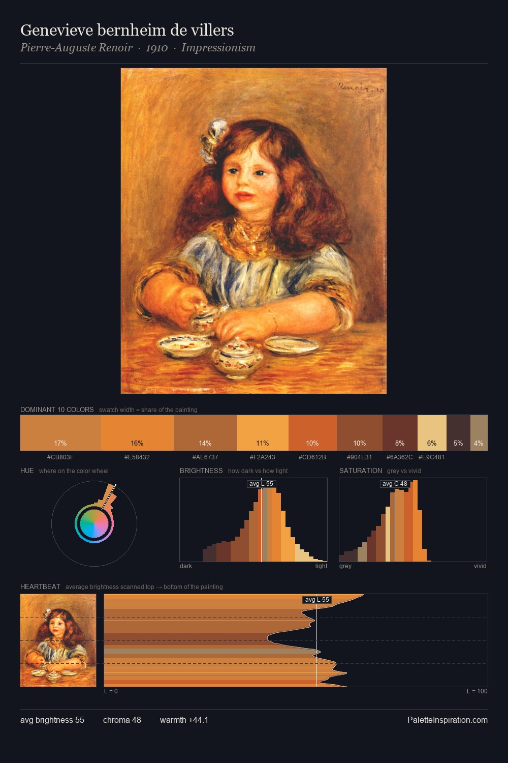 Genevieve bernheim de villers palette card