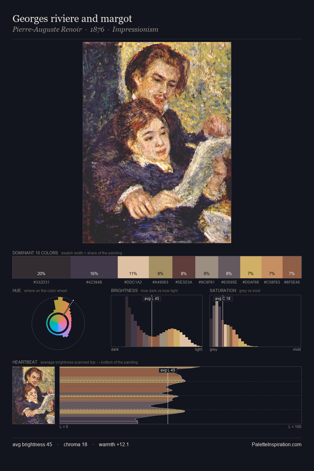 Georges riviere and margot palette card