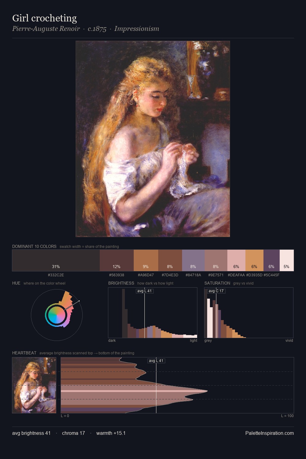 Girl crocheting palette card